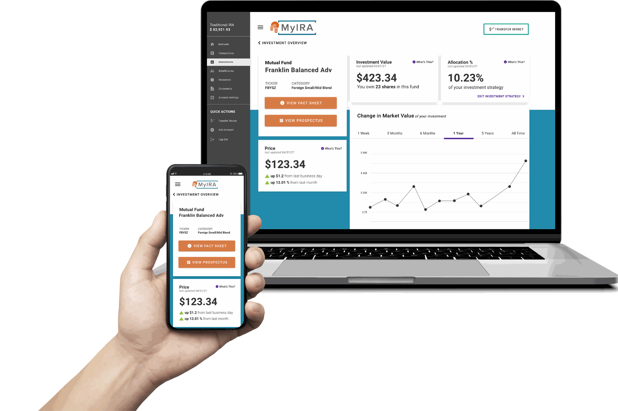 Fund details page with performance metrics