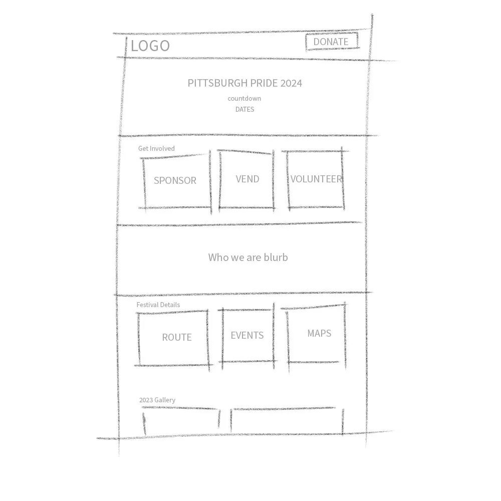 Sketch of the new Pittsburgh Pride homepage layout