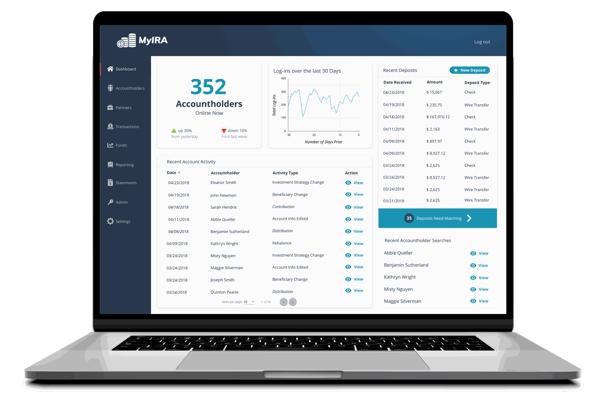 Staff portal customer care dashboard